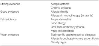 Louis and the counties of st. Frontiers Anti Ige Treatment For Disorders Other Than Asthma Medicine