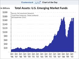 Chart Of The Day Americans Just Added More Money To