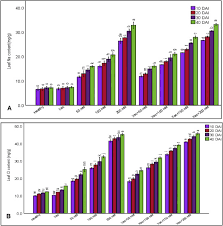 Check spelling or type a new query. Combined Effect Of Salt Stress And Xanthomonas Axonopodis Pv Citri On Citrus Citrus Aurantifolia Sciencedirect