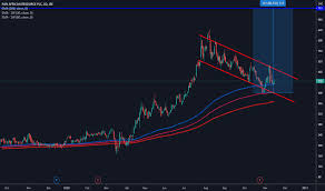 Pan Stock Price And Chart Jse Pan Tradingview