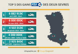 Pour chaque tirage encore payable, vous avez la possibilité d'accéder à une analyse du résultat et vous pouvez calculer vos gains. á… Gagnant Loto Un Joueur De Niort Remporte 6 000 000