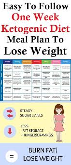 Pin On Keto