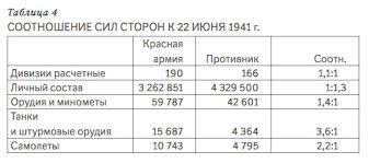 4) советский союз начал военные действия против финляндии. Kakim Bylo Sootnoshenie Sil Sssr I Germanii K 22 Iyunya 1941 Goda Rossijskaya Gazeta