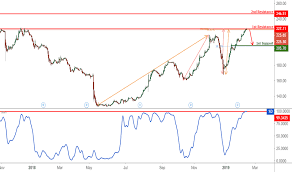 Coke Stock Price And Chart Nasdaq Coke Tradingview