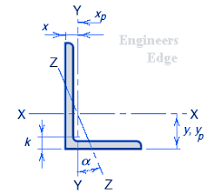 Aisc Steel Structural Shape Angle Unequal Legs Lengths