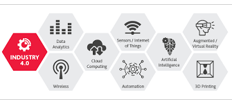 It operates in the other miscellaneous manufacturing industry. Industry 4 0 Comprehensive Overview Insights Takeaways