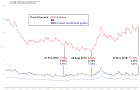 The Credit Market Powder Keg Acting Man Pater