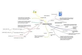 Enzyme Concept Map Template | EdrawMind