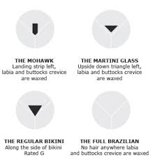 Essentially, some people believe that shaving or waxing your vag makes you look like a prepubescent child. What Is The Difference Between A Brazilian And Extended Bikini Wax