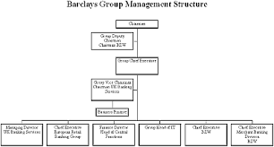 Allied irish bank bank of scotland barclays clydesdale bank co op coutts coventry building society halifax hsbc leeds building society lloyds nationwide natwest royal bank of scotland santander skipton building. Usr Bin Perl Print Qq Content Type Text Html Contents History Management Structure And Organisational Hierarchy Business Description And Group Structure Values And Mission Of The Group Training And Personnel Policy Information Technology