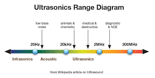 Theres Music Above 20 Khz Real Hd Audio