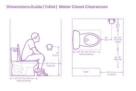Clearances Around Toilets And Water Closets Wcs Can Be Measured From The Face Of The Fixture Or Bathroom Dimensions Bathroom Floor Plans Small Bathroom Plans