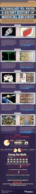 Yep Awsme And These Sunglasses In Particular Are Our Favorite Oakley And Ray Bans Mensstyle Infographic Health Health Information Management Medical Records