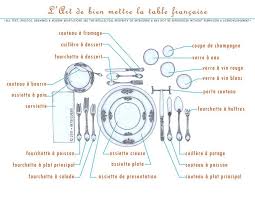 Epingle Par Bella Ragazza Sur Bon Appetit Mettre La Table Table Francaise Comment Dresser Une Table