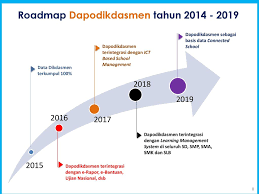 Cara mengisi data rinci periodik sekolah di dapodik 2021. Tahun 2015 Direktorat Jenderal Pendidikan Dasar Dan Menengah Ppt Download