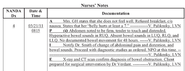 Examples Of Documentation Forms And Formats Nursing Nursing Documentation Nursing Notes Nurse