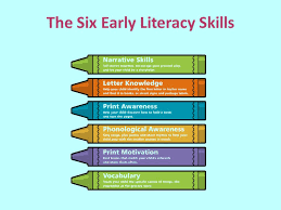 Redefining literacy for the 21st century by warlick shows you the rationale for developing information literate students and using technology. Early Literacy In Infants And Toddlers Ppt Download