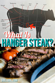 what is hanger steak