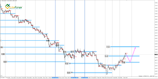 Xau Usd Xag Usd U S Crude January 10 Analysis