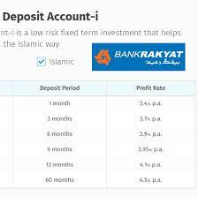 Your fixed deposit advice can be viewed and downloaded at a later stage from the service request query menu within online banking. Highest Fd Rates In Malaysia Bank Rakyat