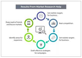 How To Conduct A Market Research Survey For Your Business Market Mad House Market Research Business Marketing Surveys
