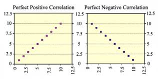 The variables are the predicted high temperature and the actual high temperature. Interpreting Scatterplots Texas Gateway