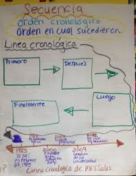 Secuencia Spanish Anchor Chart Spanish Anchor Charts Dual