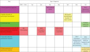 Image result for Multi-Axial System