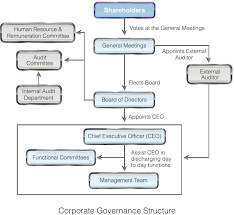 Governance Atlas Honda