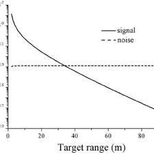Valentine one radar detector review. Pdf Underwater Three Dimensional Imaging With An Amplitude Modulated Laser Radar At A 405 Nm Wavelength