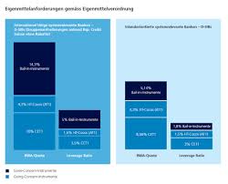 Die biz mit dem sitz in basel ist die älteste finanzinstitution des völkerrechts (gegr. Kapitalanforderungen An Systemrelevante Banken