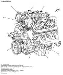 2000 gmc yukon xl 1500. Gmc Denali Engine Diagram Wiring Diagram Known Note B Known Note B Agriturismoduemadonne It