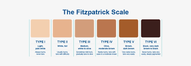 fitzpatrick color chart racist skin tone chart free