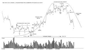 February 2018 Special Combining Elliott And Wyckoff