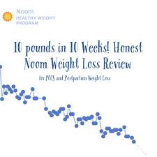 The commitment required is pretty big, but so is your goal to lose weight, right? Noom Diet Weight Loss App Review Ten Pounds Lost In 10 Weeks