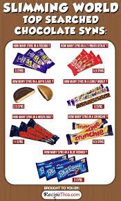 Recipe This The Ultimate Guide To Slimming World Slimming World World Recipes Slimming World Healthy Extras
