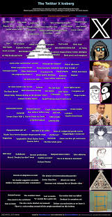 The TwitterX iceberg 1.1 : rIcebergCharts