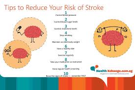 10 Tips To Reduce Your Risk Of Stroke Health Screening Ideal Body Weight Health Tips
