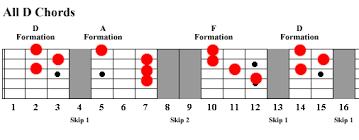 The Daf Formation