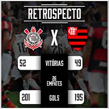 Stream flamengo vs corinthians live on sportsbay. Corinthians On Twitter Vantagem Alvinegra Contra O Flamengo No Historico Do Confronto Hoje Tem Mais Almanaquetimao Vaicorinthians Flaxcor Https T Co Bvik8ubvlk