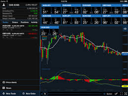 oanda launches robust customizable ipad app forex crunch