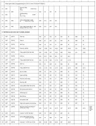 Hà nộinăm gói thầu được chia nhiều mũi thi công các hạng mục cọc khoan nhồi, đổ trụ bê tông trên công trường xây dựng cầu vĩnh tuy 2. Ä'iá»ƒm Chuáº©n Ä'áº¡i Há»c Quá»'c Gia Ha Ná»™i NÄƒm 2019 Cá»§a Cac TrÆ°á»ng Thanh Vien