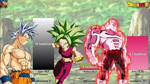 Maybe you would like to learn more about one of these? Universe 7 Vs Universe 6 Vs Universe 11 Power Levels Dragon Ball Super Youtube