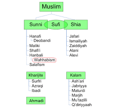 Sebagian pengikut wahabi tidak mau gerakan mereka disebut dengan wahabi. Menurut Kalian Apakah Wahabi Itu Sesat Dan Melenceng Dari Islam Quora
