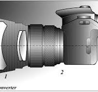 Objectif grand angle — Wikipédia