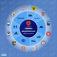 To follow today's games and other active leagues, please visit the main page for all competitions in australia. All 20 21 A League Football Kits 3 All New Small Brands Kick Off This Week Footy Headlines
