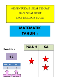 Add to my workbooks (1) download file pdf embed in my website or blog Matematik Tahun 1 Nilai Tempat Nilai Digit Quiz Quizizz
