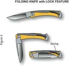 Http Www Akti Org Images 52 Png Knife Making Knife Knife Making Tools
