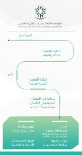 عالم التقنية موقع لنشر الاخبار التقنية والمقالات، ويغطي أخبار أكبر الشركات التقنية مثل آبل وسامسونج ومايكروسوفت وقوقل وفيس بوك وتويتر. ØªØ±Ø¬Ù…Ø© Ø¹Ù„Ù…ÙŠØ© Ø·Ø¨ÙŠØ© Ø§Ù„Ù†Ø¸Ø§Ù… Ø§Ù„ØºØ°Ø§Ø¦ÙŠ Ù„Ø·Ù„Ø§Ø¨ Ø§Ù„ÙƒÙ„ÙŠØ© Ø§Ù„ØªÙ‚Ù†ÙŠØ©