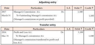 What do adjusting entries always include? Adjustment Entries And Accounting Treatment Of Adjustments